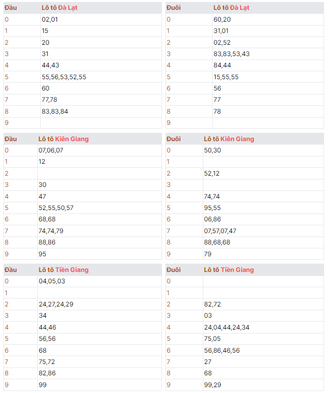 quay lotto xsmn 20/10/2024